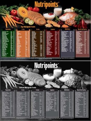 2 Nutripoints Charts / Placemats 1 Adult & 1 Kids